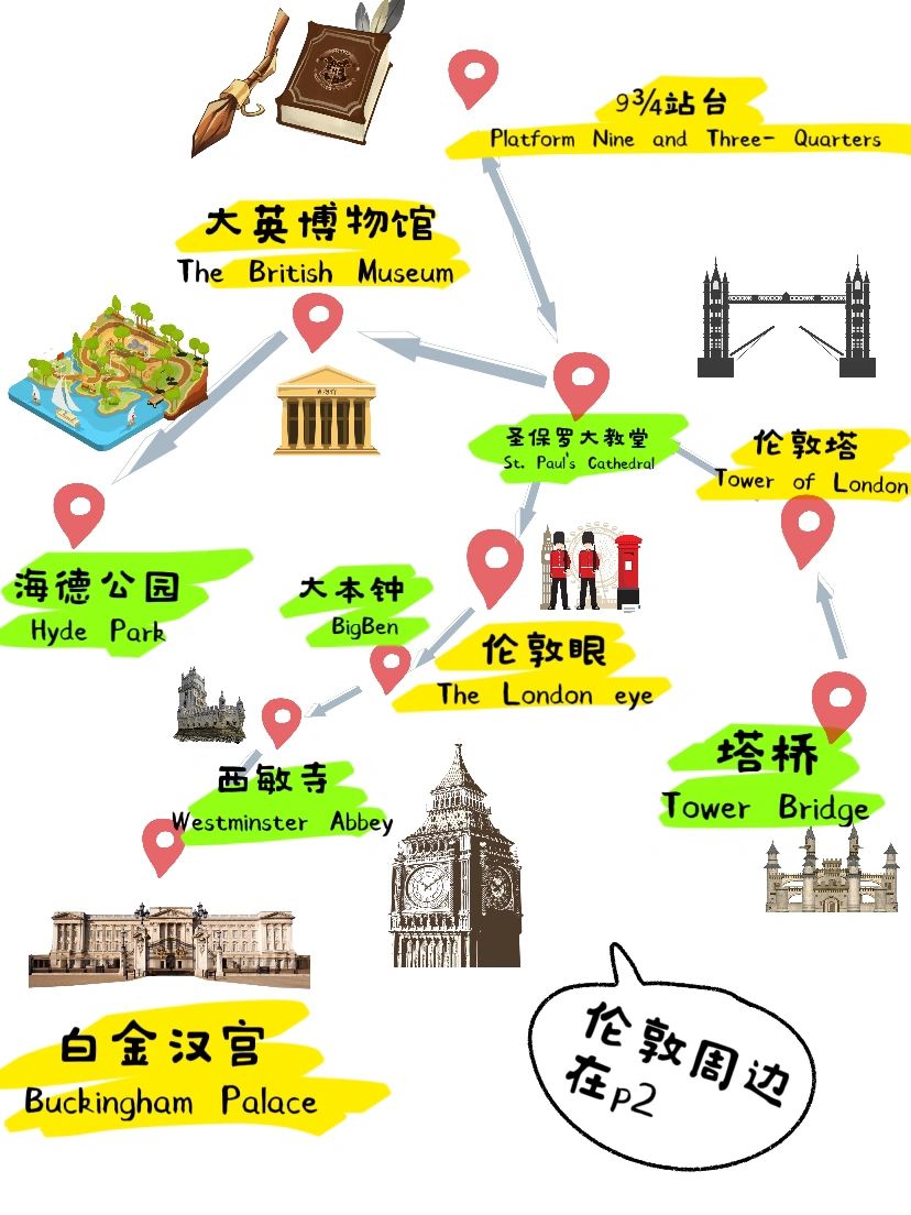 英国旅行 | 伦敦周边9日小众游🇬🇧详细攻略
既然来到了英国旅游，那就一定要