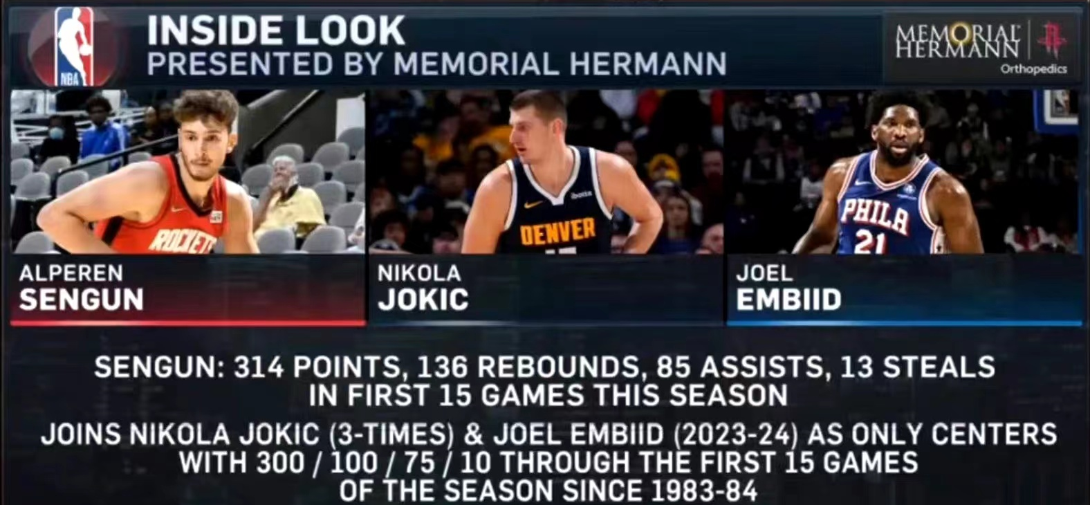 最近有媒体统计了火箭队新星申京前15场比赛所获得的数据，总计314分，136个篮