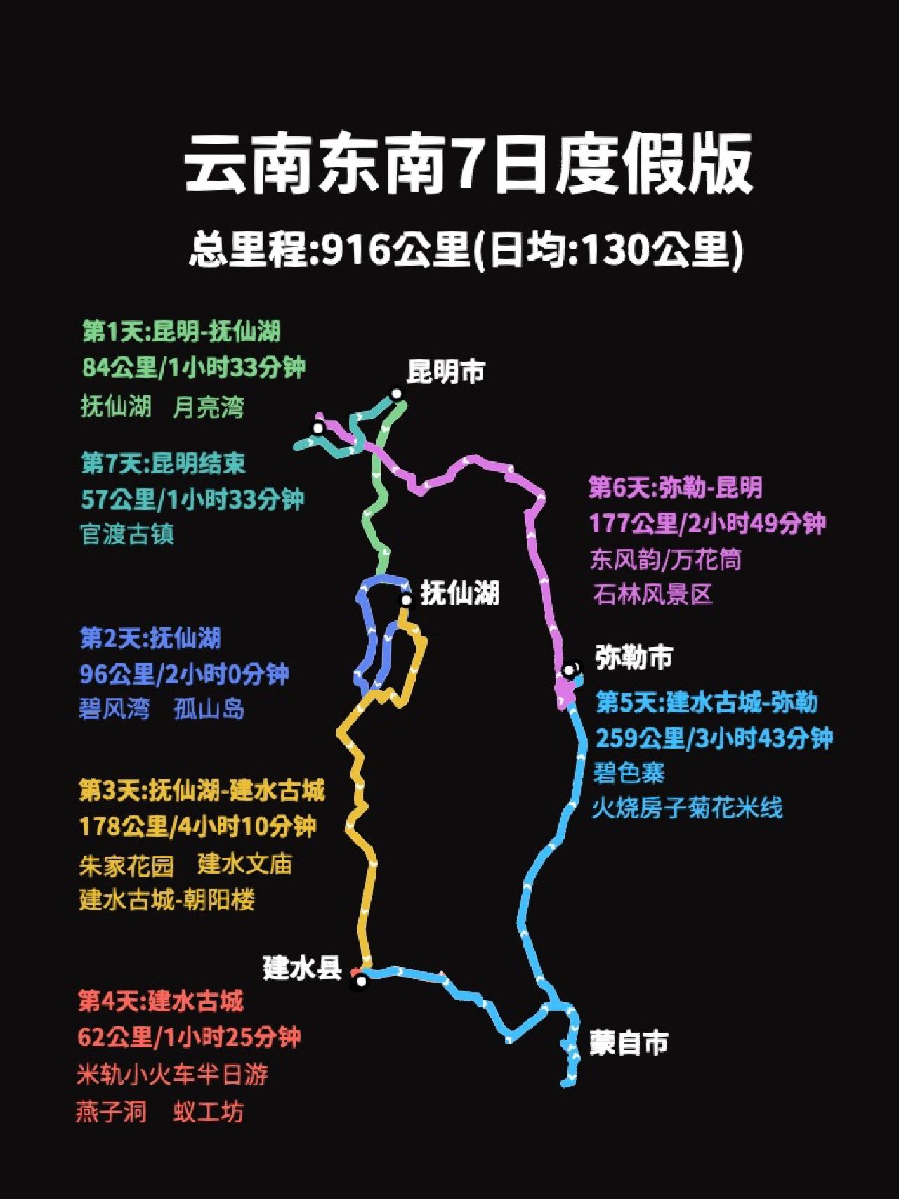 云南东南7日度假版