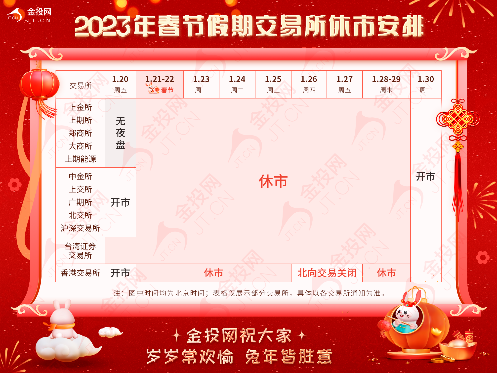 2023年春节部分交易所休市安