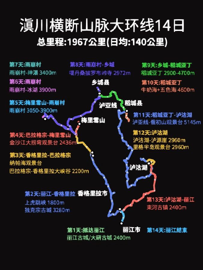 呕心整理 | 滇川横断山脉大环线14日