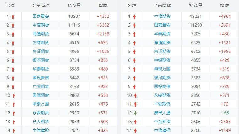 高盛“力挺”A股，你怎么看？