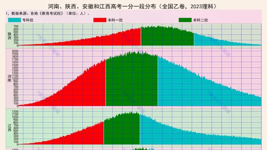 2023高考全国乙卷：河南、江西和安徽，谁更难？