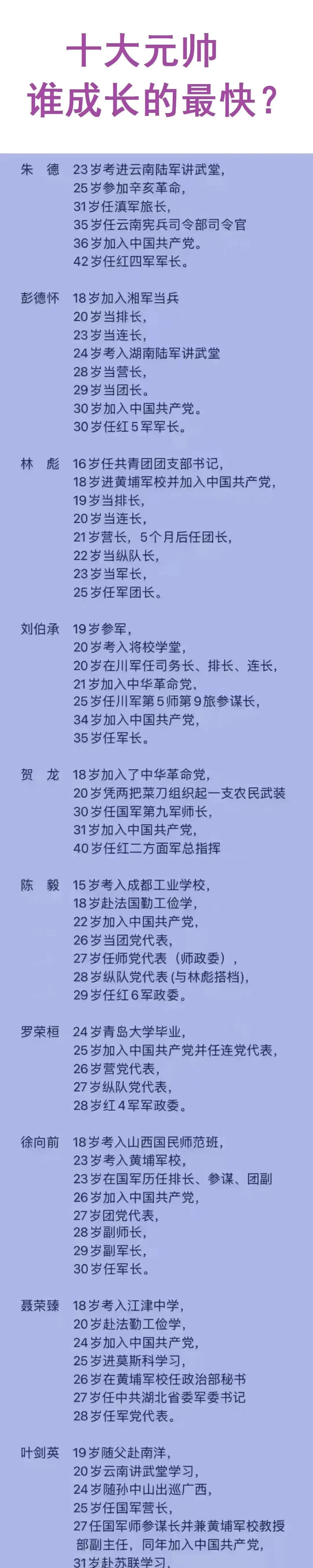 林    彪：23岁当军长
罗荣桓：28岁任军政委
聂荣臻：28岁任军党代表
陈