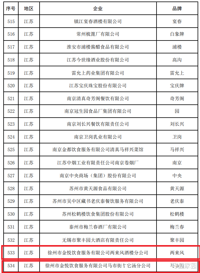 商务部: 徐州这4家通过