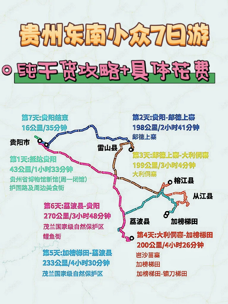 6张图，7天玩转贵州东南（攻略+花费）