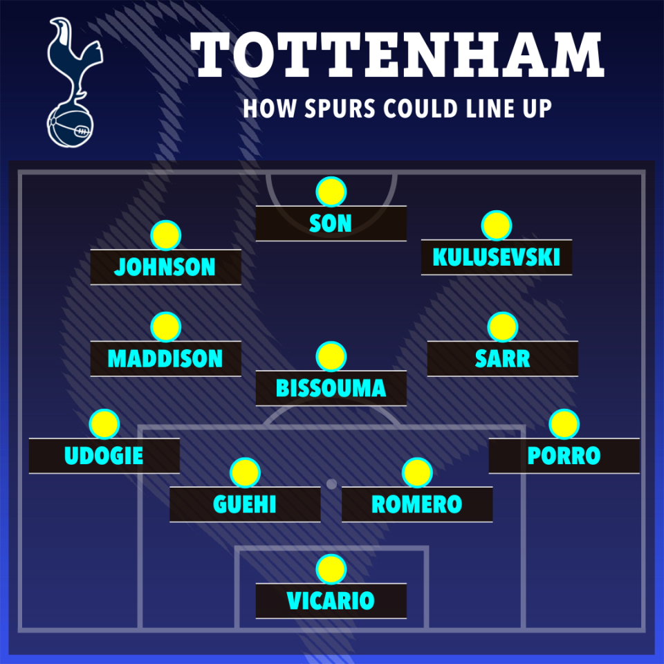 在热刺遭遇到后防线重大伤病影响之后，英国媒体太阳报预测了一月份冬窗热刺的可能引援