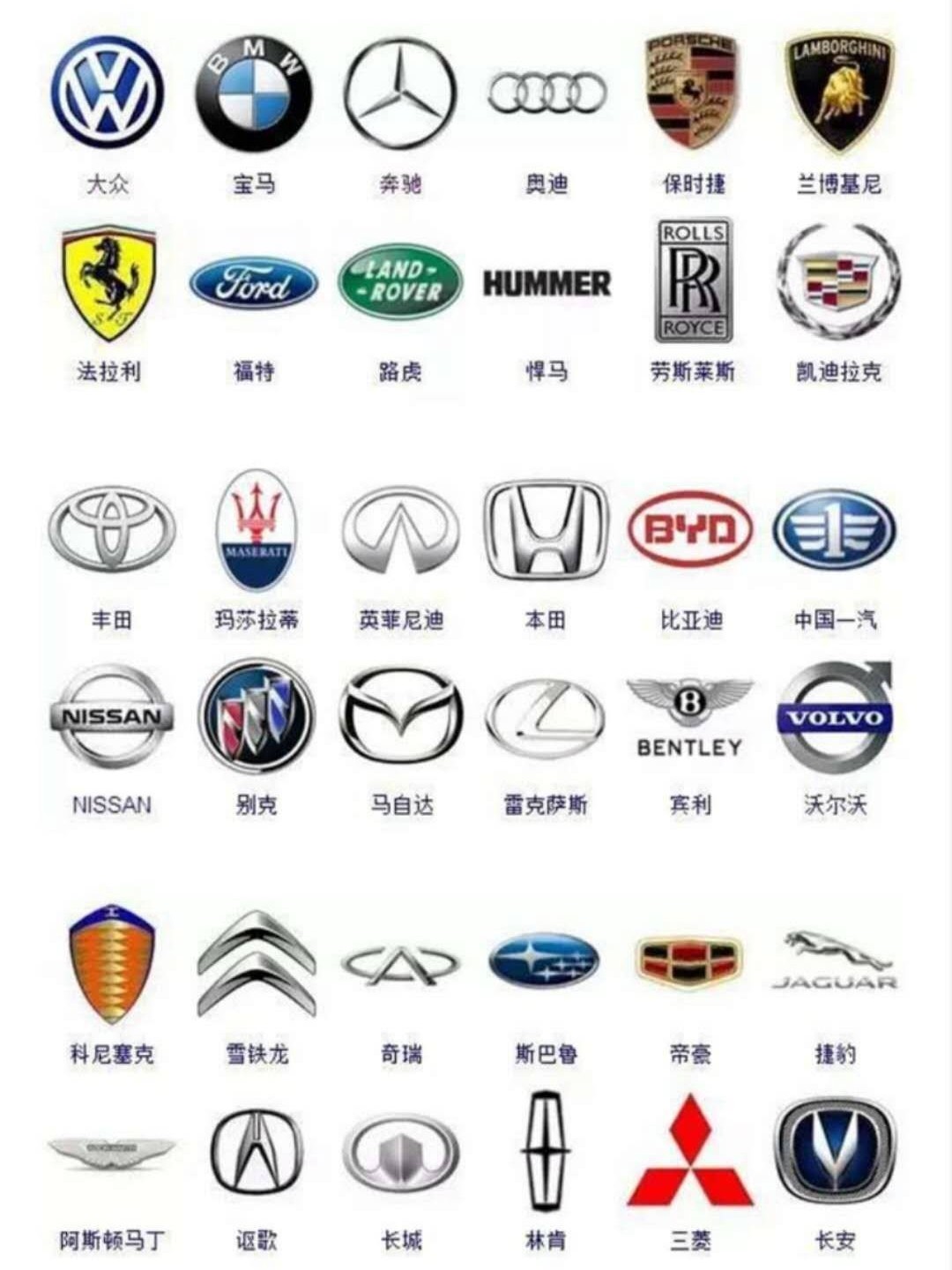 汽车车标#汽车车标大全#
