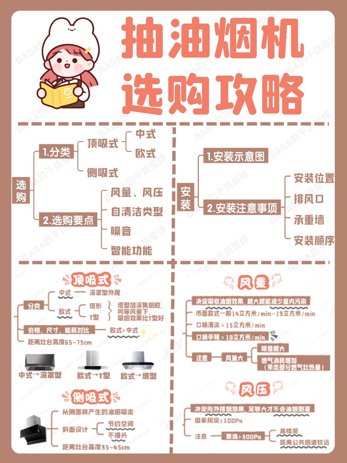 厨房抽油烟机怎么选？#油烟机#