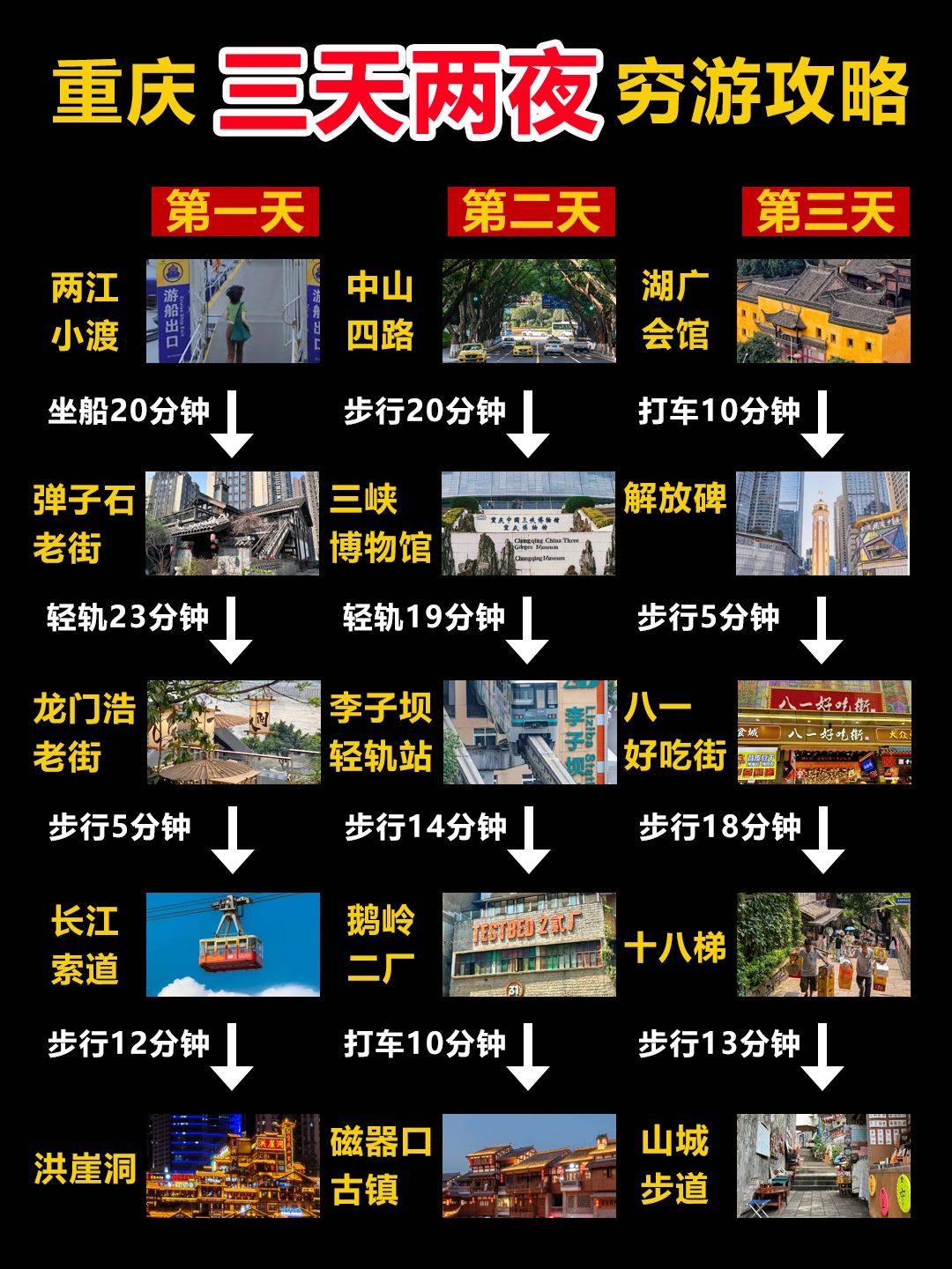 重庆|三天两夜旅游攻略|学生党必备