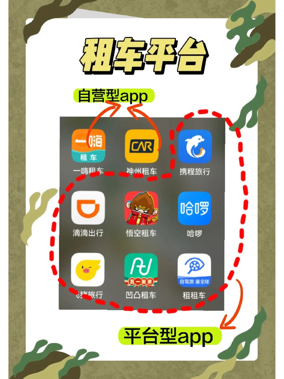 靠谱的租车app#手机租赁平台哪个靠谱#