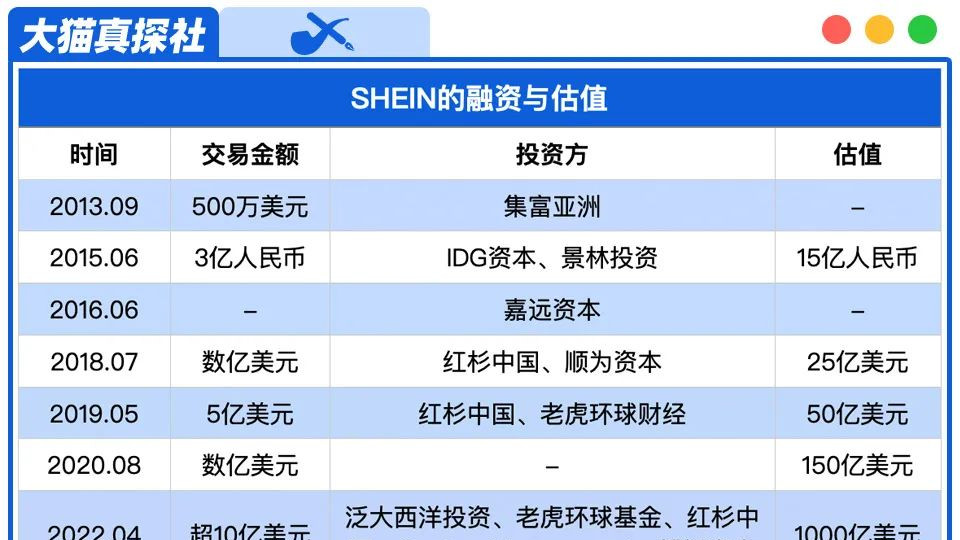 6000亿神秘独角兽，美国要审查它与中国的关系.....