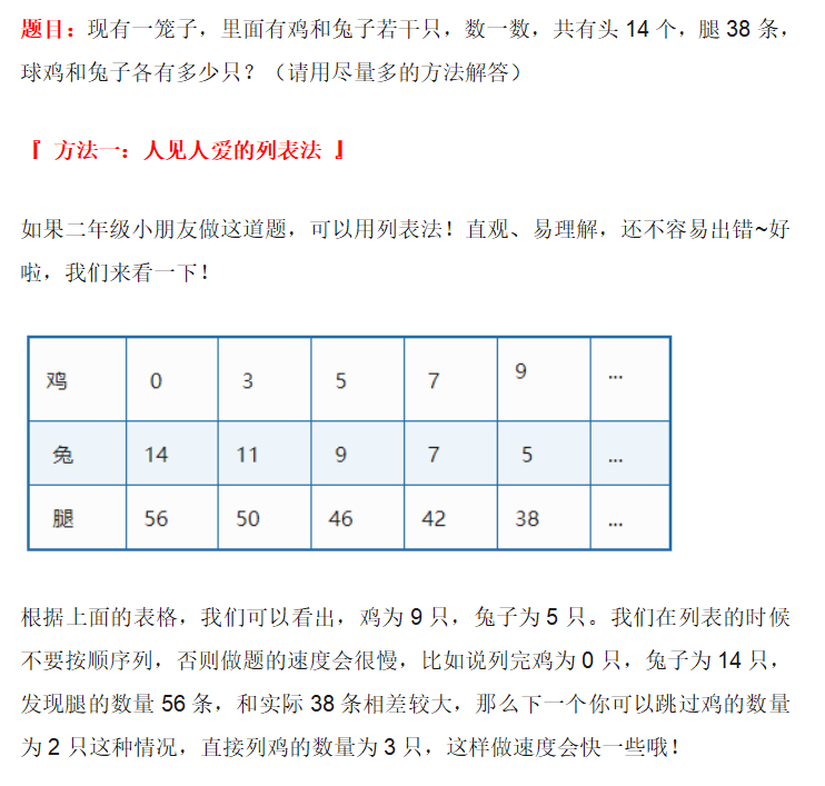 【小学 “鸡兔同笼” 讲解方法(13种)，总有一种适合你！】
鸡兔同笼的13种方