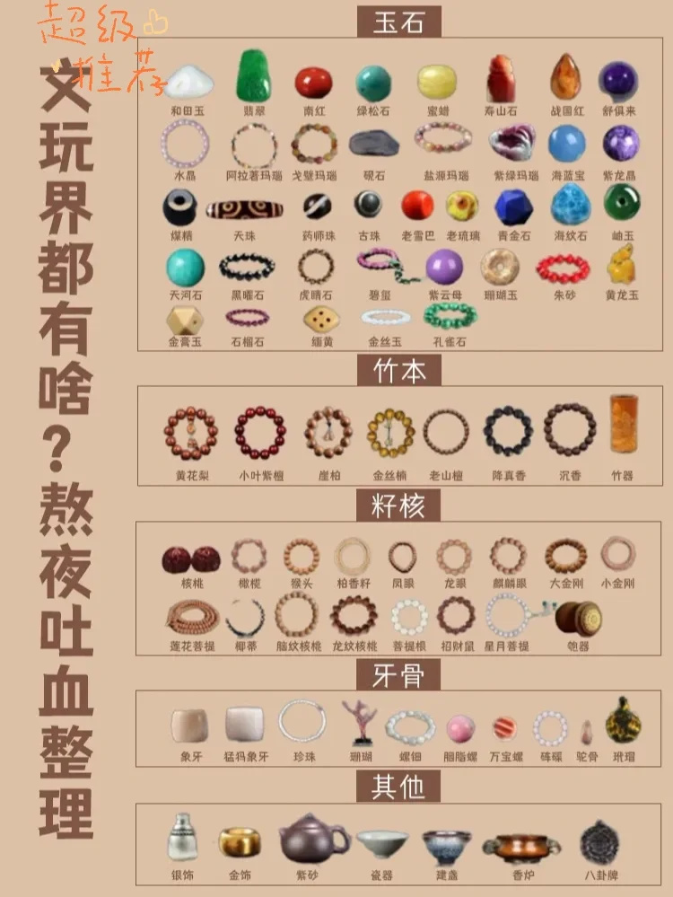 文玩材料大分类！吐血整理，记得收藏
