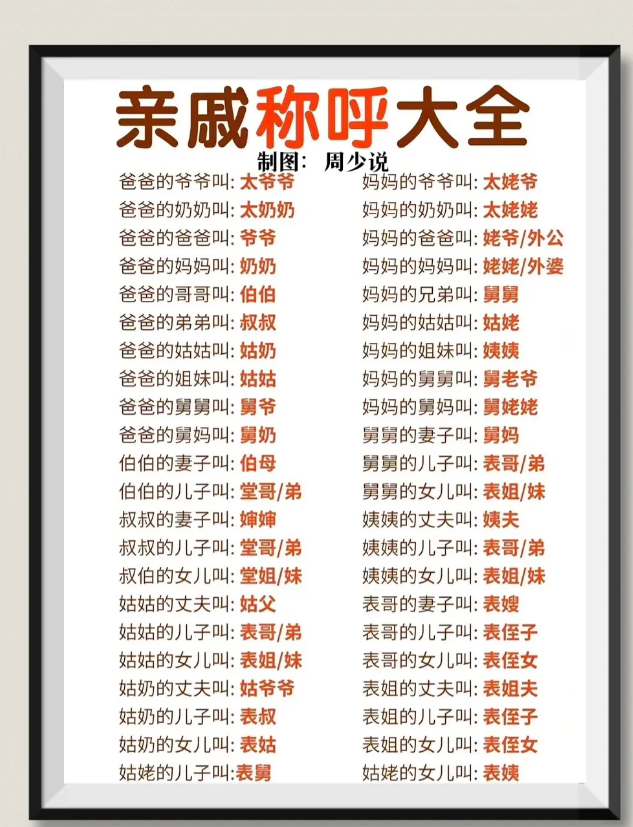 天呐！终于有人将亲戚称呼大全说明白了，看完之后，真是大涨知识，总算搞清楚了。建议