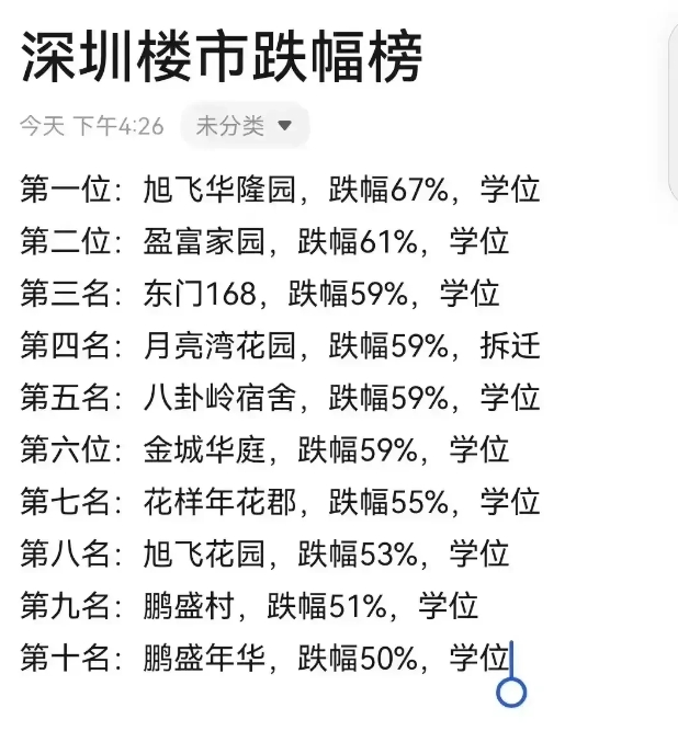 这就是“恶意不买房”的结果。

去年许多专家都在呼吁老百姓多卖房子从而拯救经济，