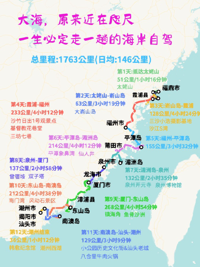 一生必去的：绝美海岸线自驾游