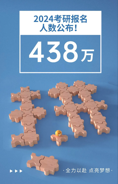 考研报名人数下挫到438万，相比去年减少36万人，和前些年连续高增长形成鲜明的反