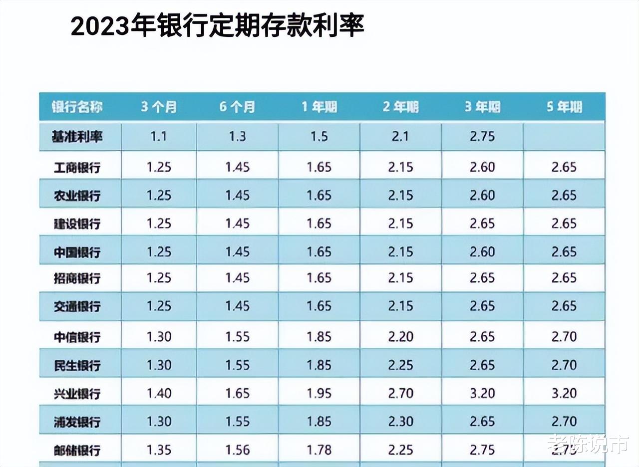 三年期定期存款利率3.3%, 比大额存单低, 为何值得存?