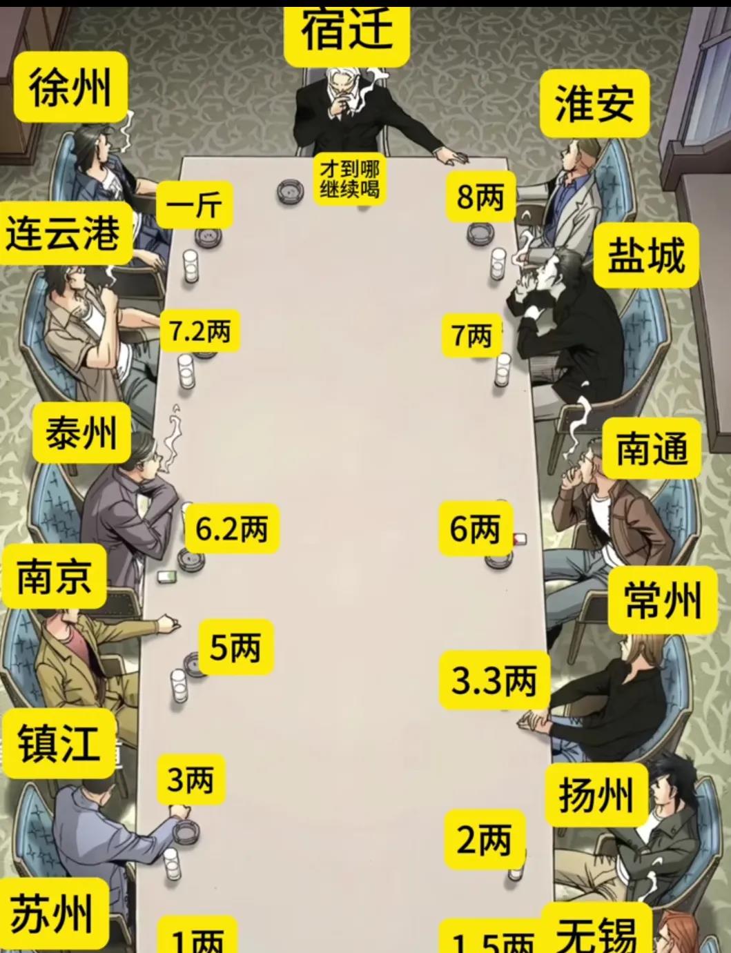 论江苏十三太保白酒酒量！
网上都说东北虎，西北狼，喝不过江苏小绵羊，还有人说麻雀