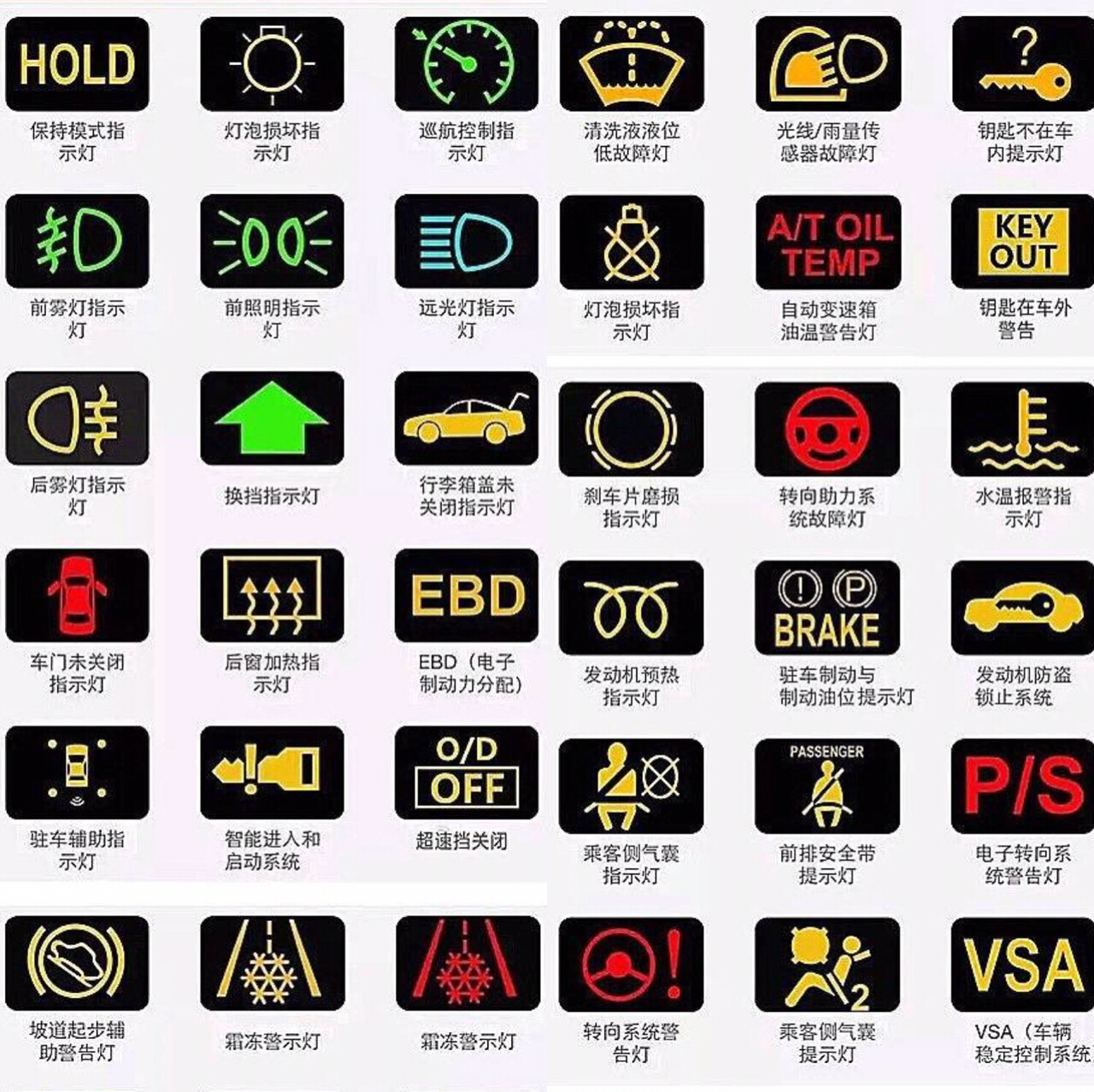 汽车仪表指示灯#svs灯亮是什么故障#