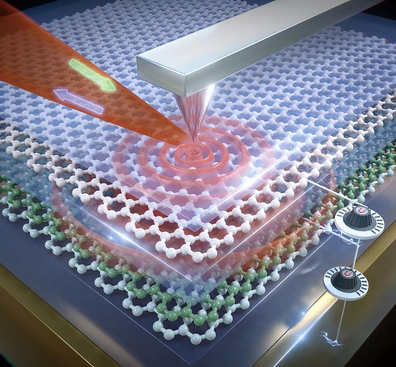表面纳米填料成分, 精准控制石墨烯复合材料, 有效进行化学改性