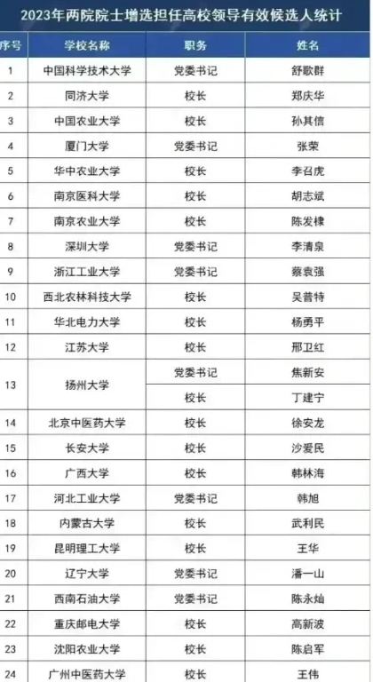 曹原在美国那就是个牛人，人家都叫他曹老师、曹博士，甚至尊称他为Doctor曹。但