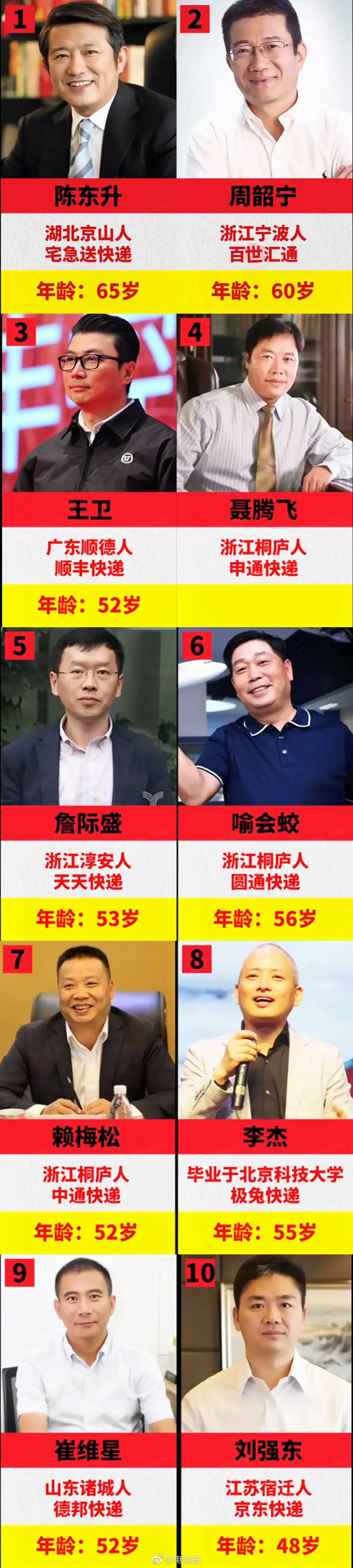 十大快递创始人，大家最常用哪家？（图源：壮壮排行榜） ​​​