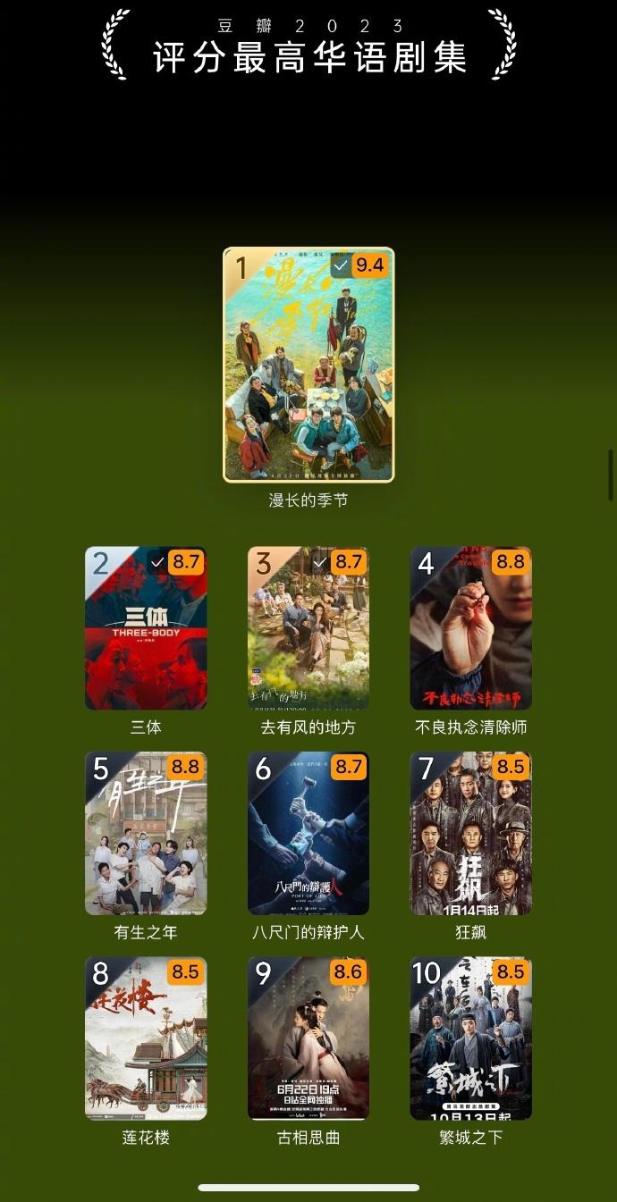 🎉【2023华语剧集TOP10】盘点🎉

🌟2023年，华语剧坛佳作频出，