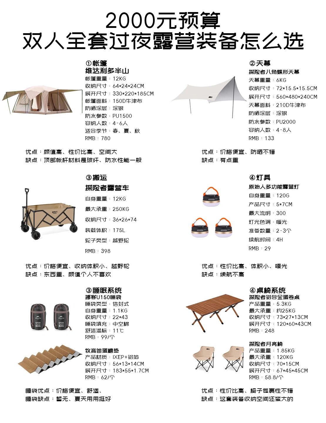 露营好物丨2000元预算全套过夜露营装备