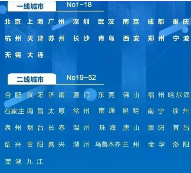 湖南没有一家央企总部，而湖北有三家，说明央企并不喜欢湖南。
湖南最好的央企大概就