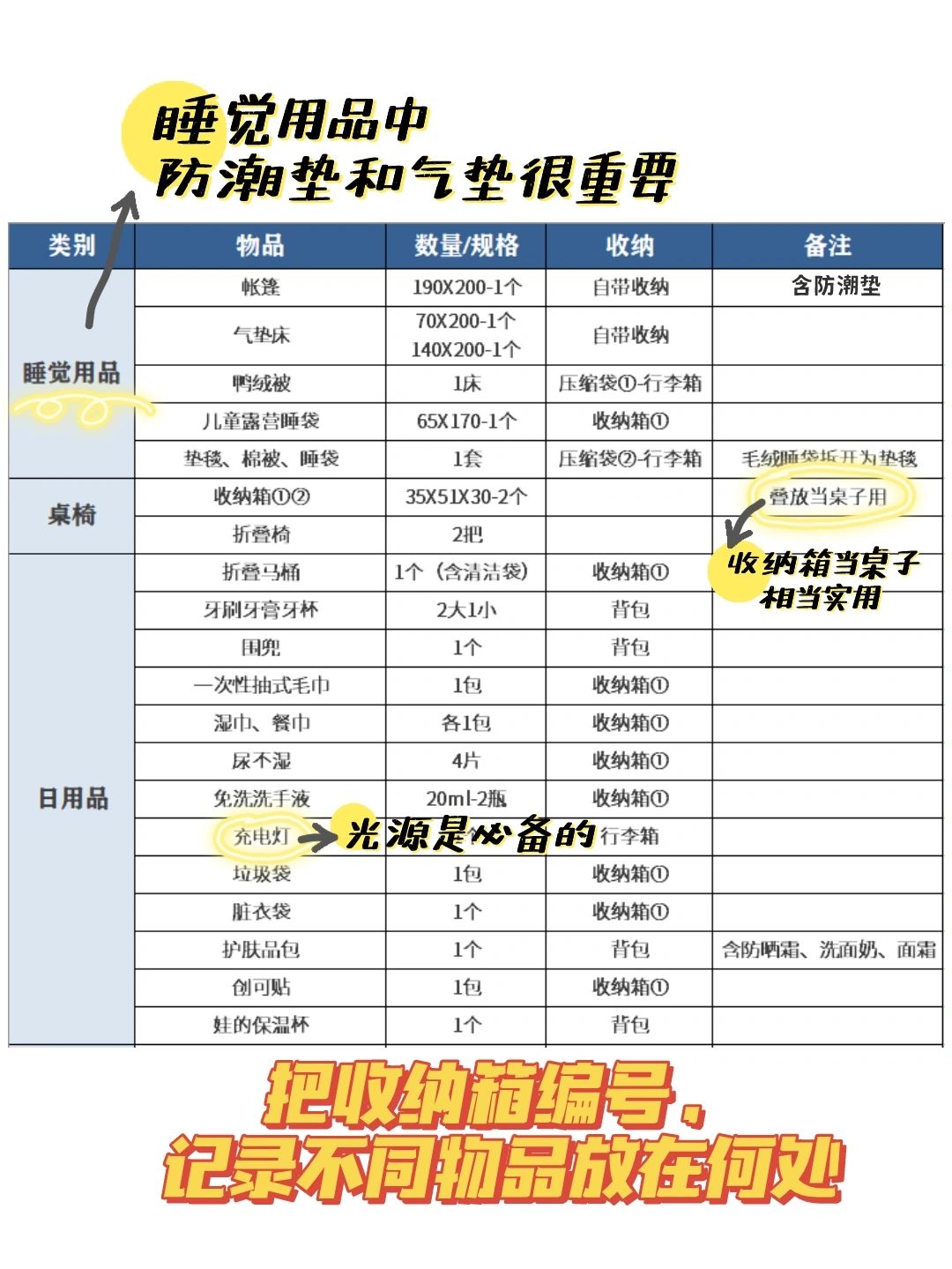 新手露营要带什么，一张清单拿捏准备