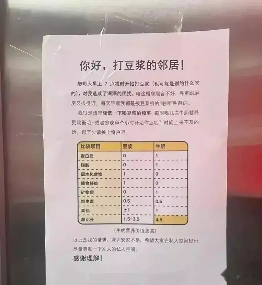 邻居最好真的在打豆浆 ​​​🤣