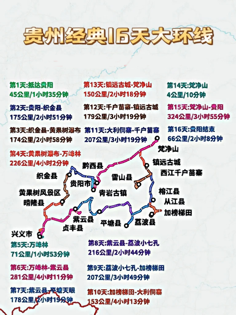 贵州全景线路