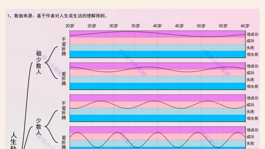 南辕北辙的人生：有些人一直很成功，有些人一直很失败