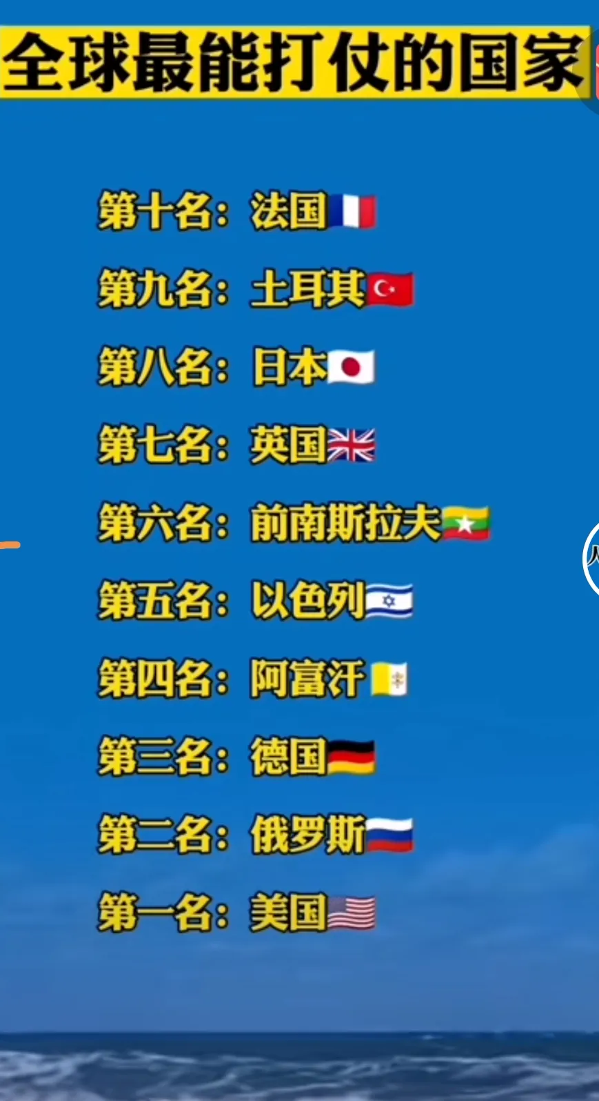 全世界最能打仗的前10国家！
