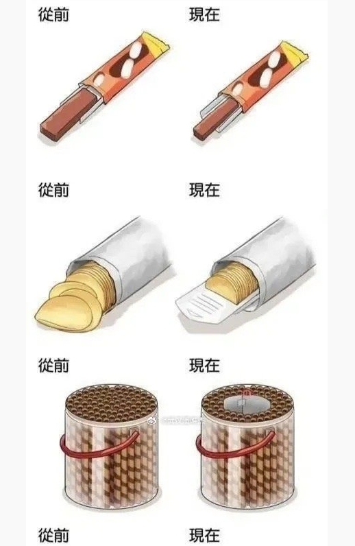 一张图告诉你，零食的前世今生… ​​​
