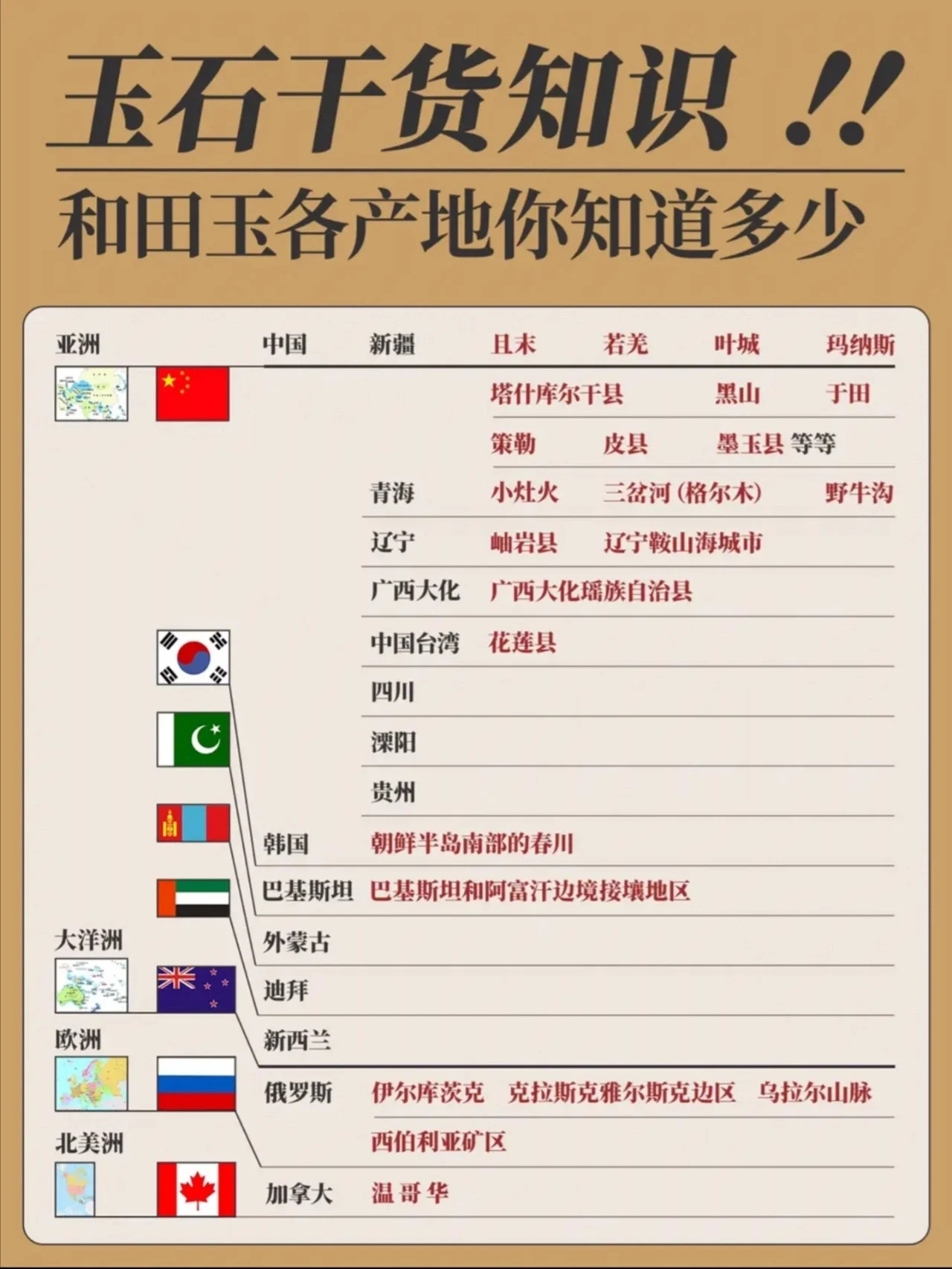 你知道和田玉产地有哪些吗|干货分享