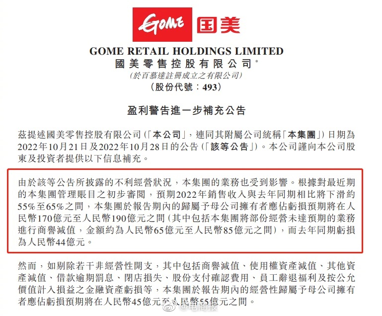 国美发布业绩预告，2022年销售收入同比下滑约55%至65%之间，归属母公司亏损
