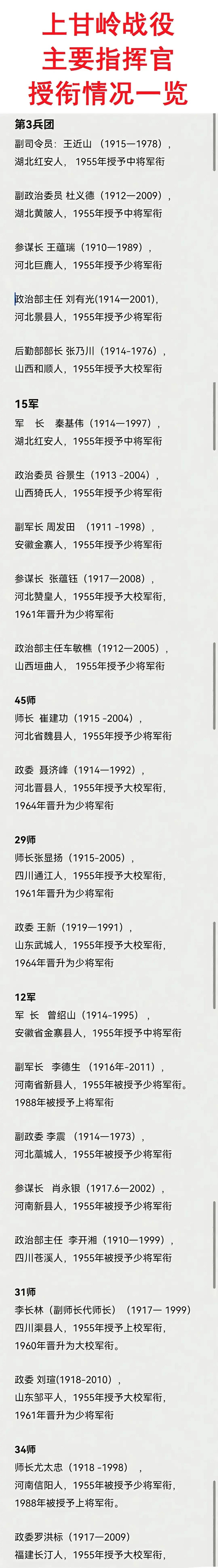 王近山：我参加了上甘岭战役；
秦基伟：我参加了上甘岭战役；
杜义德：我参加了上甘