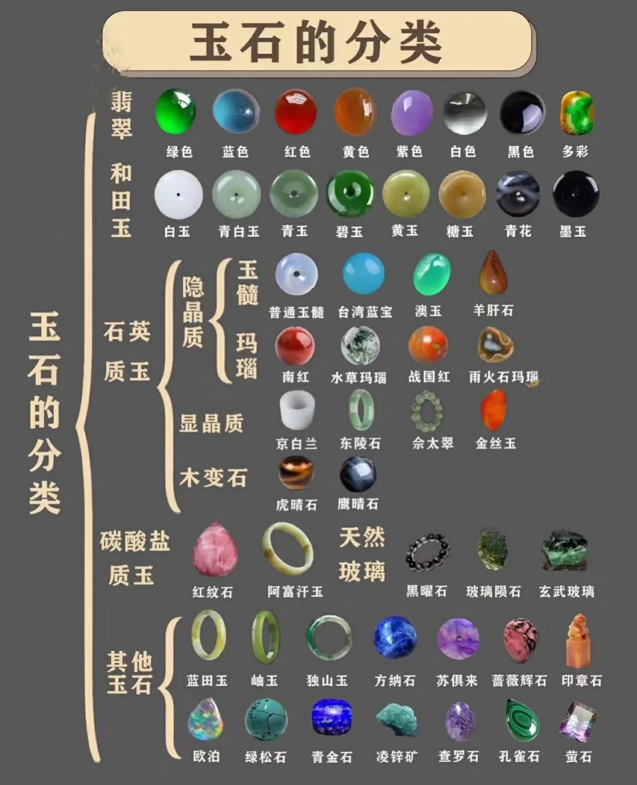 科普|一篇看懂玉石的分类
