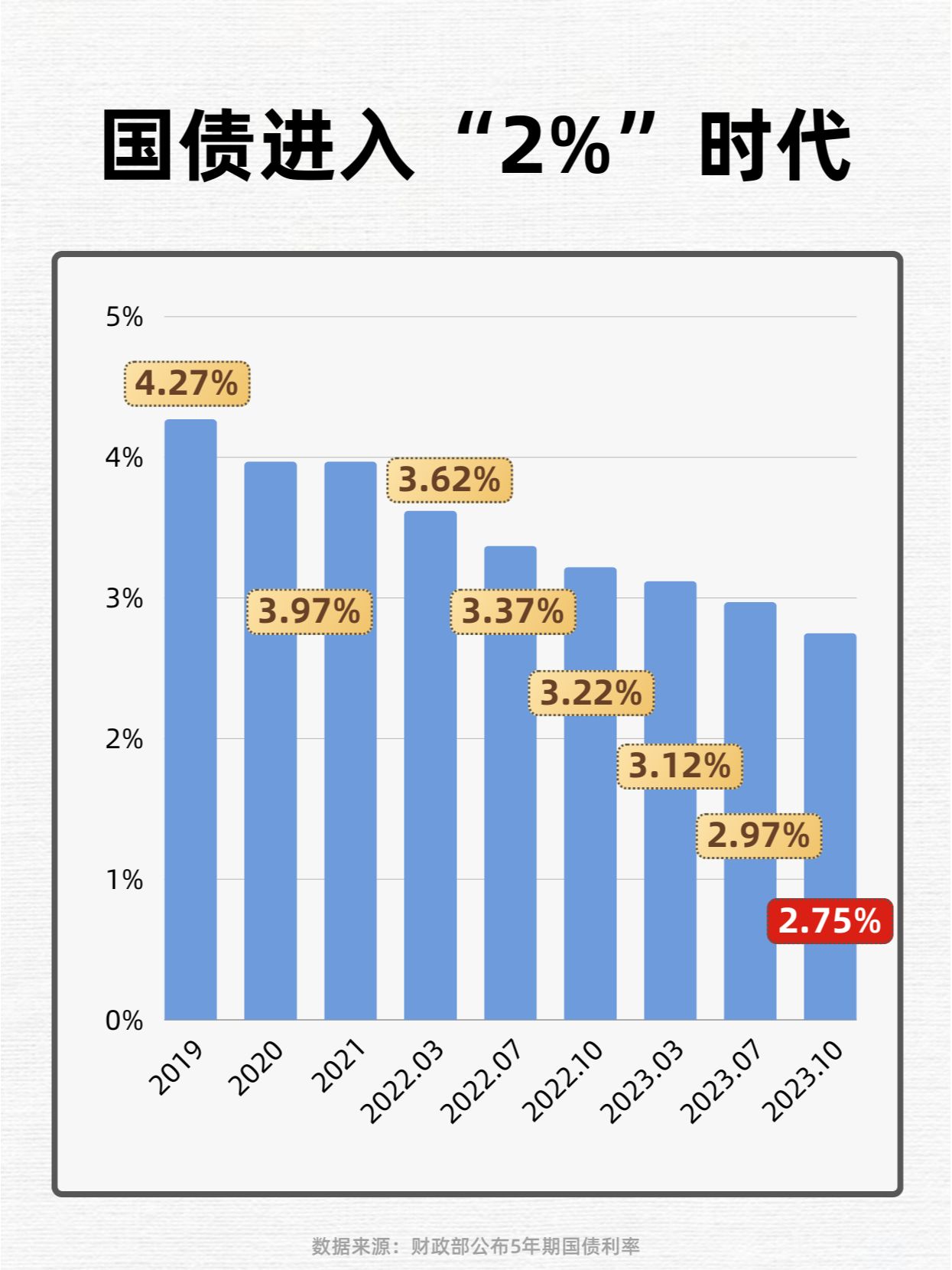 正值2024开门红, 存款利率一降再降, 储户们到底该何去何