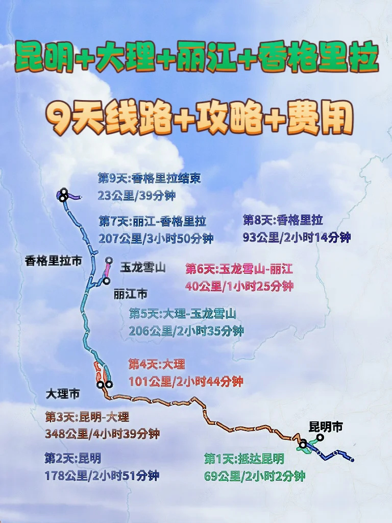 昆明大理丽江香格里拉经典9日|攻略+花费
