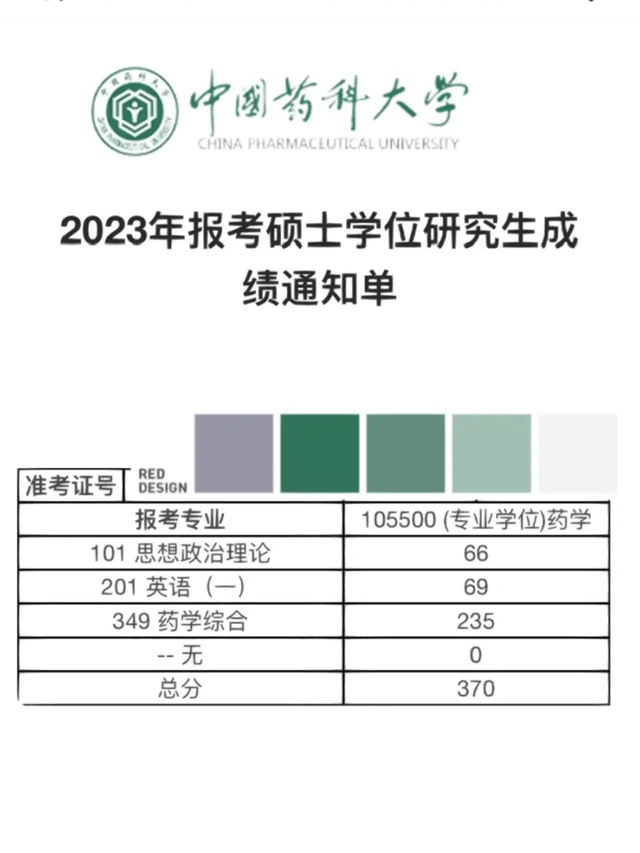 四个月上岸药大349经验#中国药科大学#