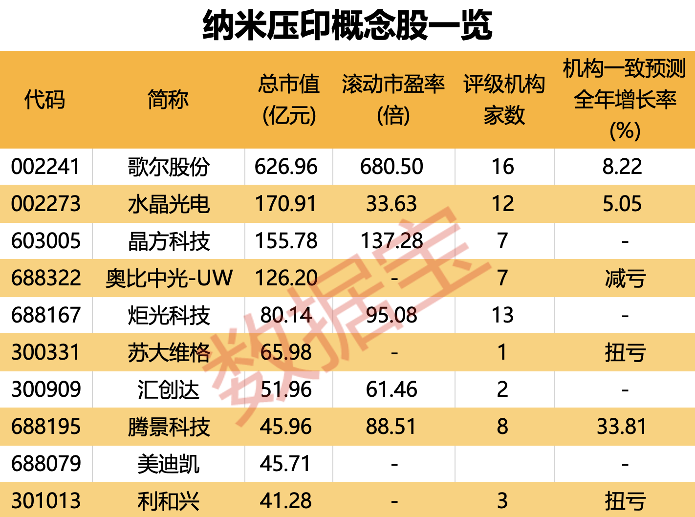 有望爆发的10只纳米压印个股，请珍藏！

纳米压印概念股集体冲高。纳米压印设备被
