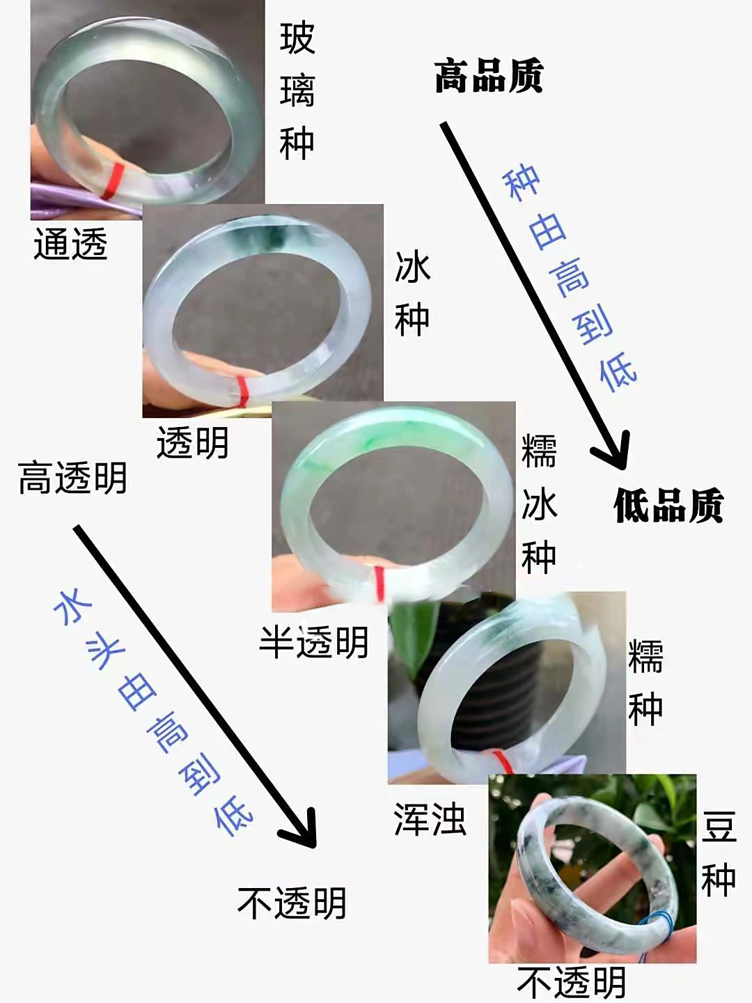 内行看种，外行看色，只需3步教你挑好玉石