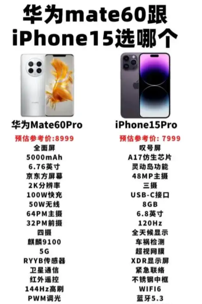 华为mate60发布后，其实最可怕的是三四年没换机的麒麟用户！

这部分老用户一