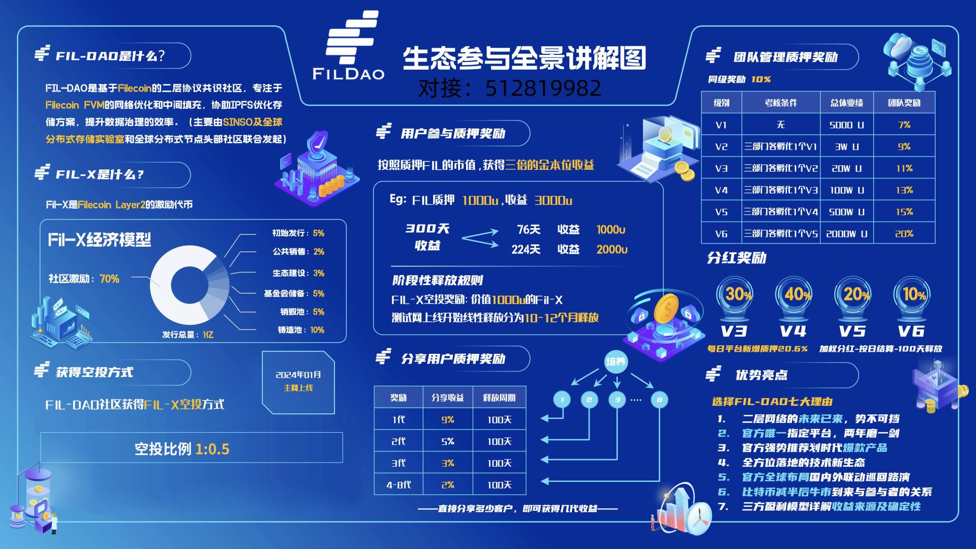 二层网络协议是否能颠覆区块链，FILDAOLayer2的机遇又在哪里？