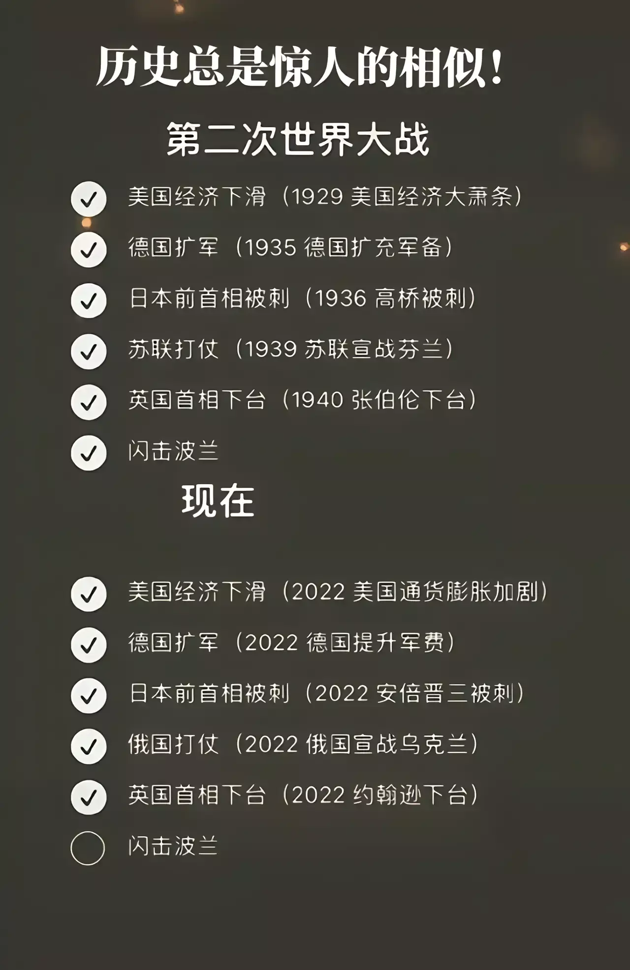 历史总是惊人的相似！现在就差闪击波兰了