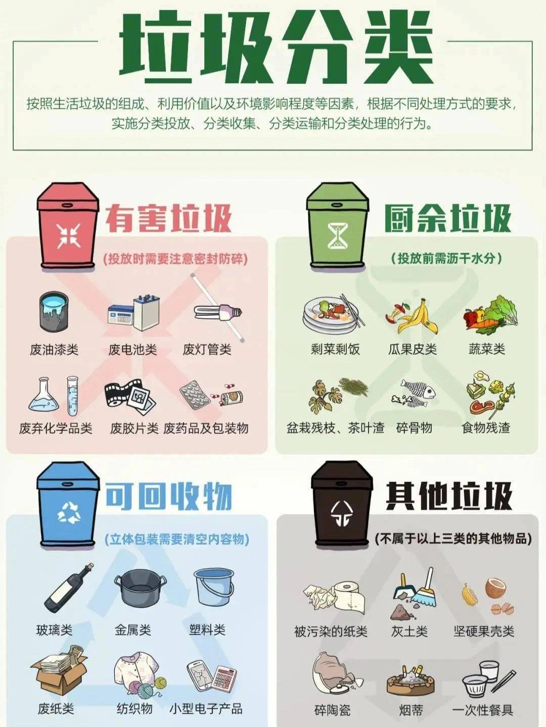 垃圾分类，到底有几类#垃圾分类#